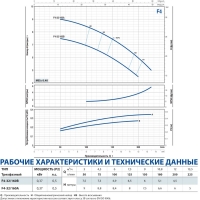 Центробежный насос F4 32/160A